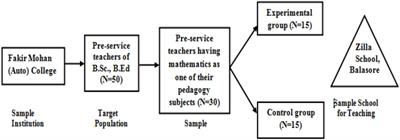 Effectiveness of ICT-integrated pedagogy on pre-service teachers’ teaching competence in mathematics